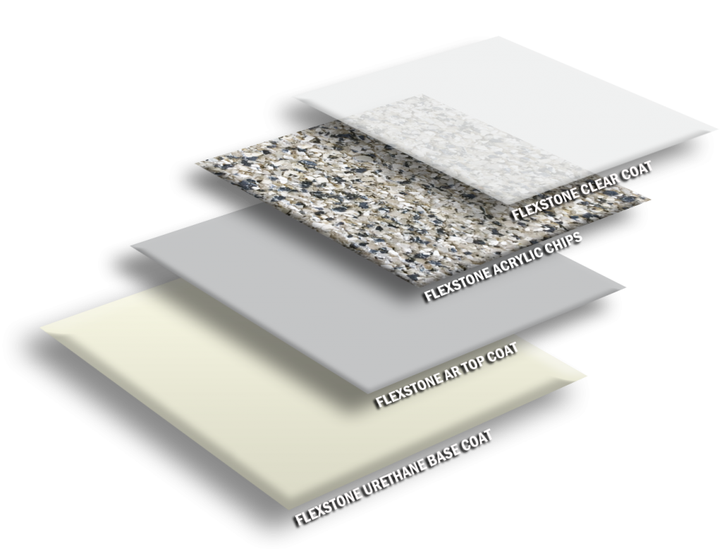 flexcomponents